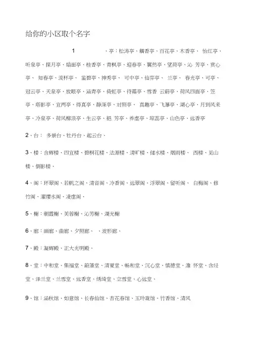 给你的小区取个名字0001