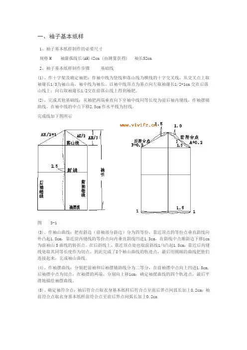 袖子基本纸样