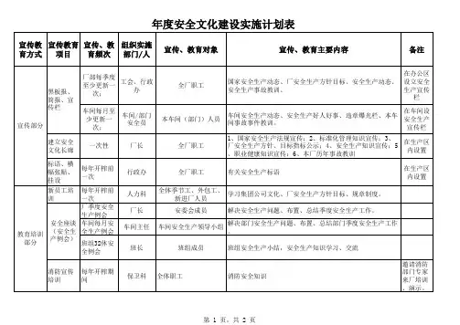 年度安全文化建设实施计划