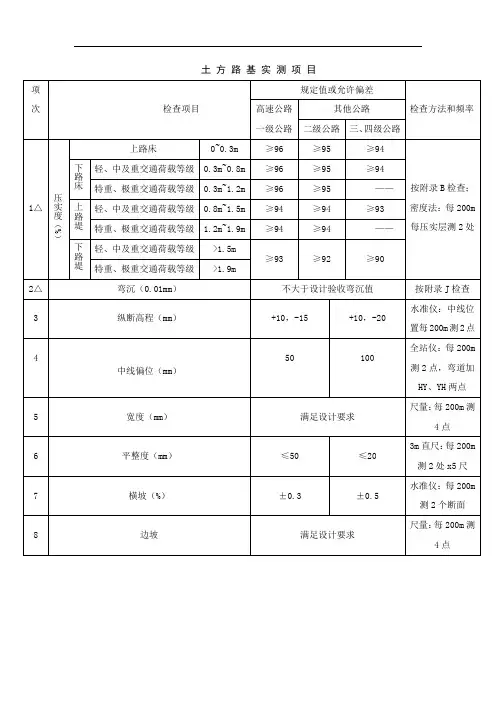 《公路工程质量检验评定标准 第一册 土建工程》(JTG F801-2017)土方路基实测项目