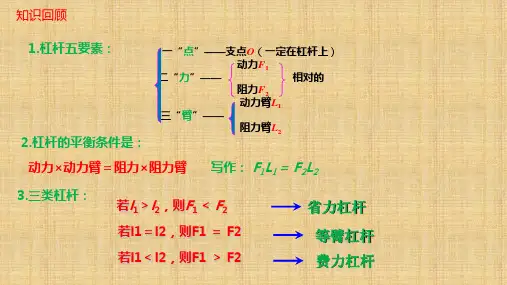 八年级物理：机械与人(2)节滑轮及其应用(动图)