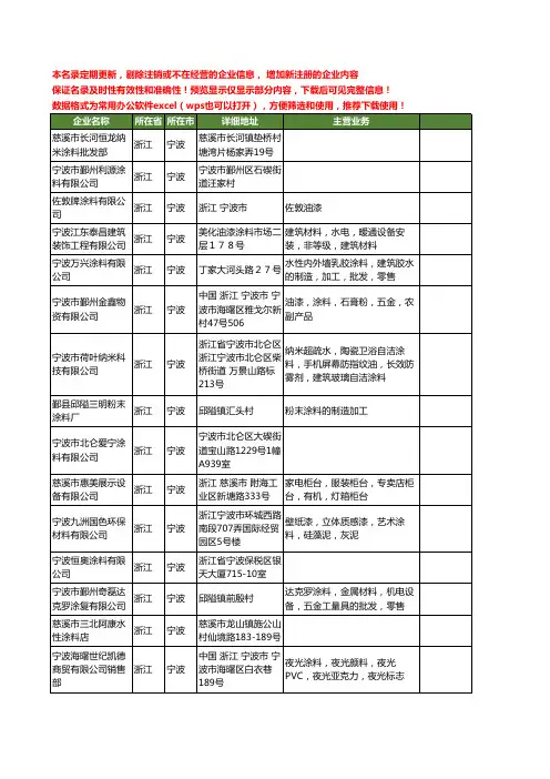 新版浙江省宁波涂料工商企业公司商家名录名单联系方式大全379家
