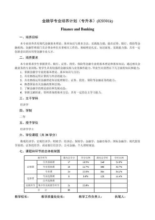 金融学专业培养计划专升本020301k
