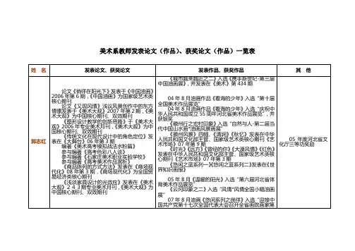 教师近三年发表论文(作品)、获奖论文(作品)资料(一览表及论文复印件)