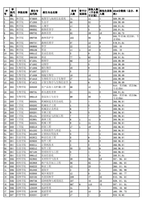 骨干计录取人数推免生录取2016分数线(总分,单(不含骨