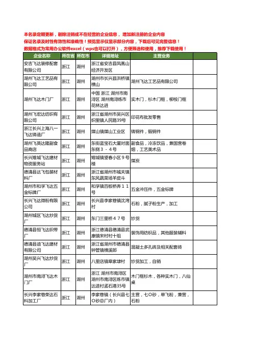 新版浙江省湖州飞达工商企业公司商家名录名单联系方式大全54家