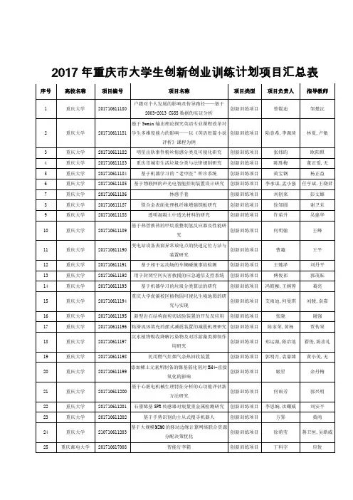 2017年重庆大学生创新创业训练计划项目汇总表