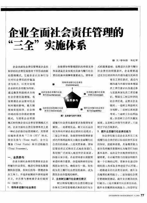 企业全面社会责任管理的“三全”实施体系
