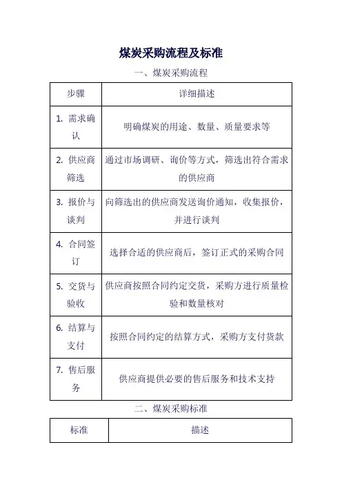 煤炭采购流程及标准