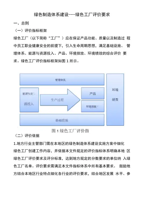 绿色制造体系建设---绿色工厂评价要求