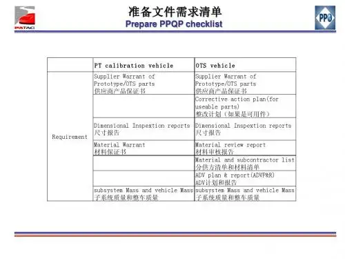 PPQP文件要求