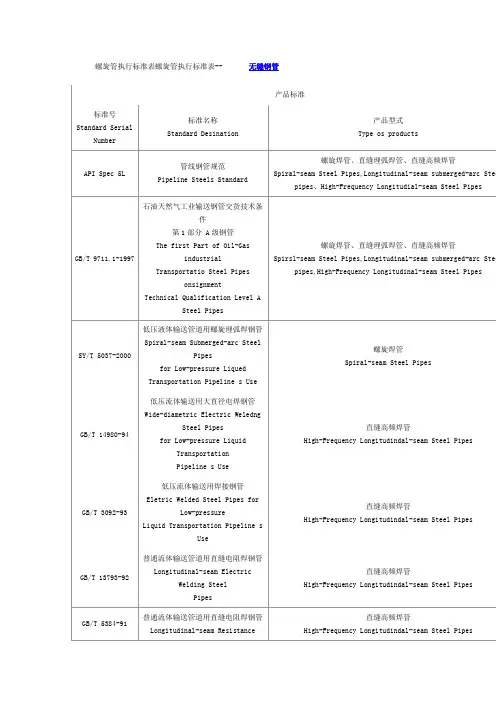 螺旋管执行标准表螺旋管执行标准表