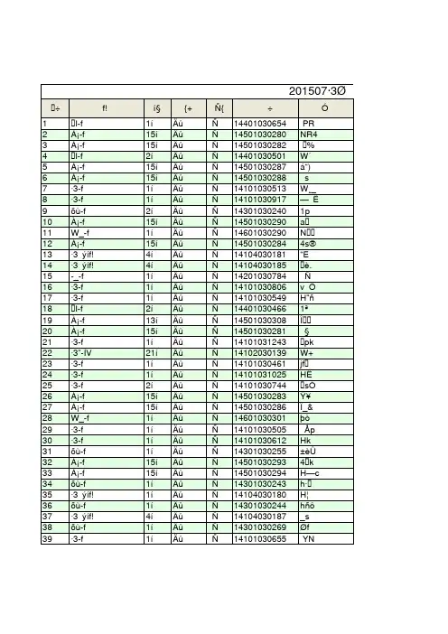 2015年高一学年考试成绩(理科)