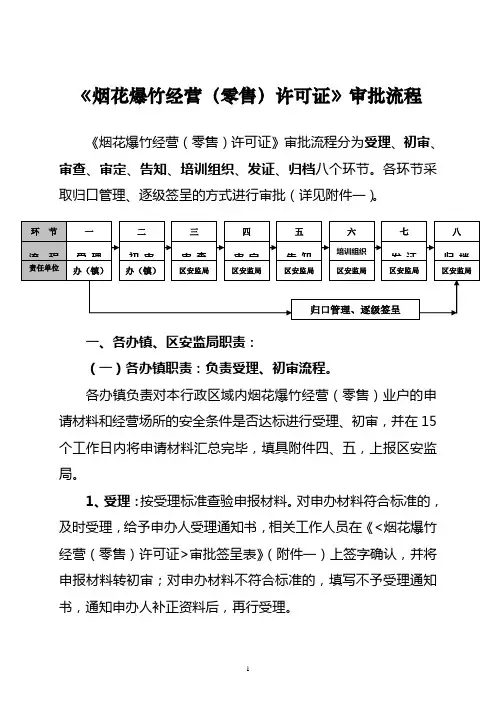 烟花爆竹经营(零售)许可证审批流程