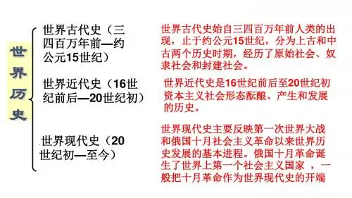人教部编版九年级历史上册 第1课 古代埃及 课件共25张PPT