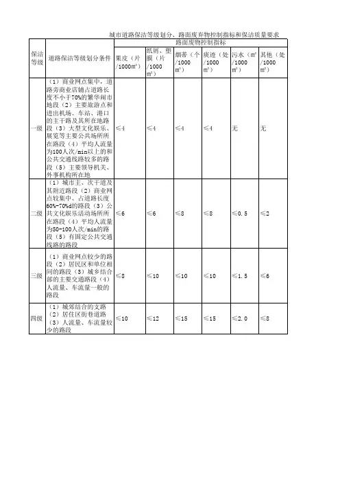 城市道路保洁等级划分标准
