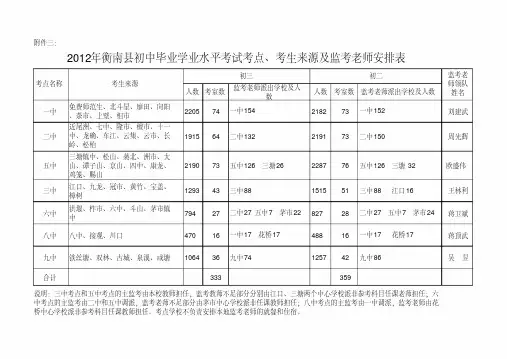 2012中考考生来源、监考老师安排表(附件三)