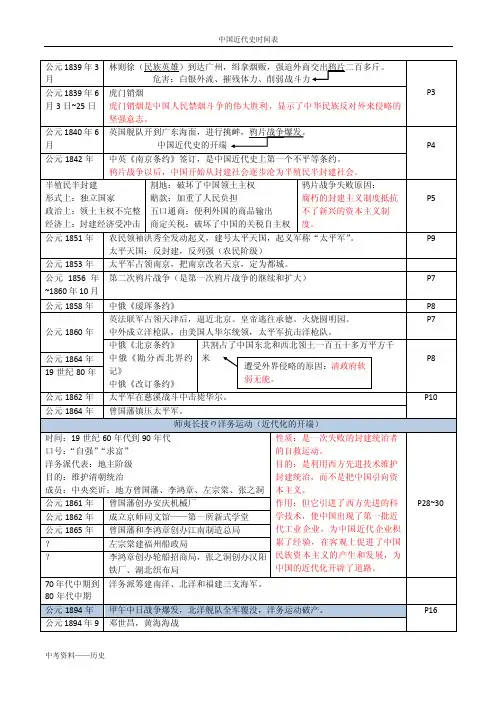 历史八年级人教版中国近代史时间表
