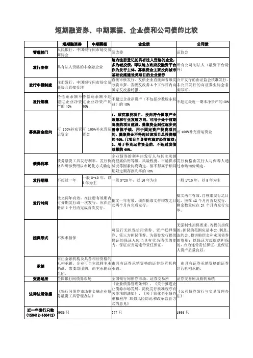 短期融资券、中期票据、企业债和公司债的比较-2016年最新版