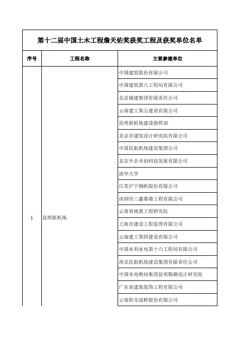 第十二届中国土木工程詹天佑奖获奖工程及获奖单位名单