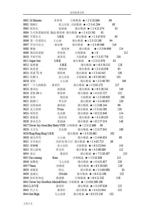 QQ炫舞所有歌曲列表汇总情况