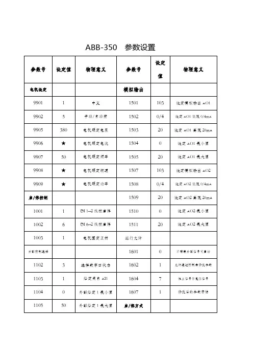 ABB-350  参数设置