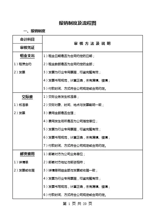 公司财务报销制度及流程图
