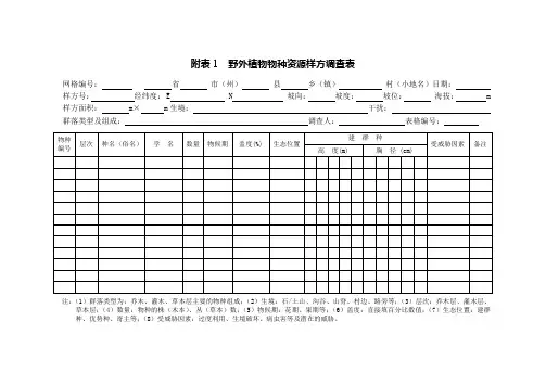 野外植物物种资源样方调查表