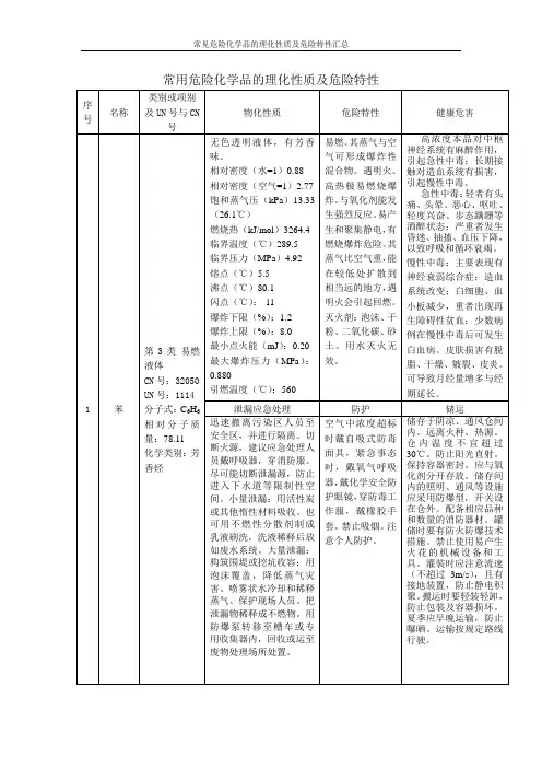 常见危险化学品的理化性质及危险特性汇总