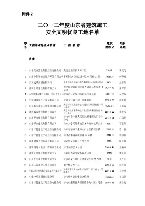 2012年省级安全文明工地