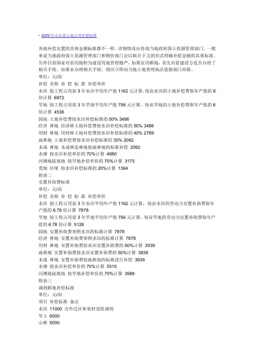 2009年山东省土地占用补偿标准