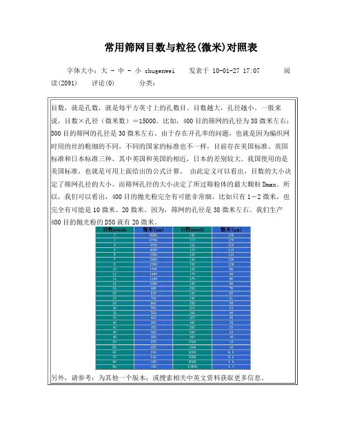 筛网目数与粒径(微米)对照表
