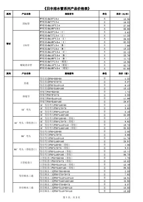 标杆地产集团   招标采购  《日丰排水管系列产品价格表》