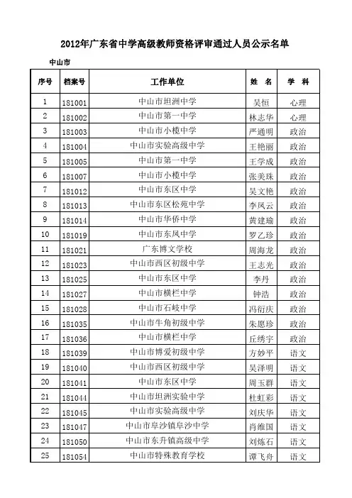 2012年广东省中学高级教师资格评审通过人员公示名单