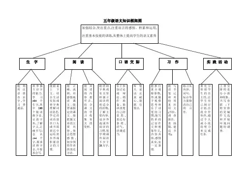 五年级语文核心知识框架