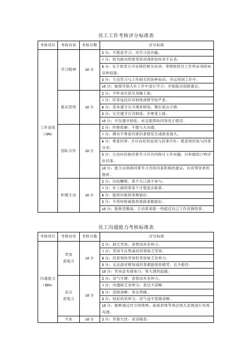 员工工作考核评分标准表