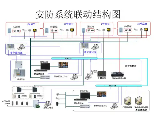 安防系统联动结构图
