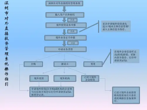 深圳市企业境外投资管理系统操作指引