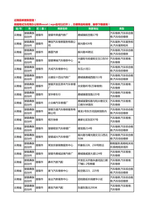 2020新版云南省楚雄彝族自治州楚雄市汽车维修工商企业公司商家名录名单黄页联系方式电话大全306家