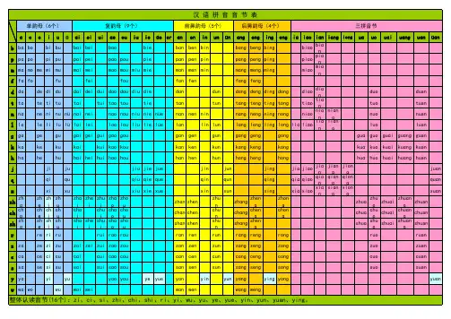 汉语拼音音节表