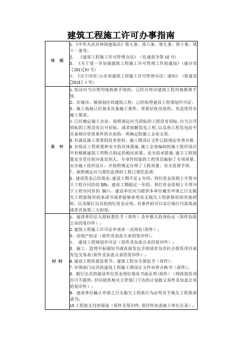 青岛市施工许可办事指南