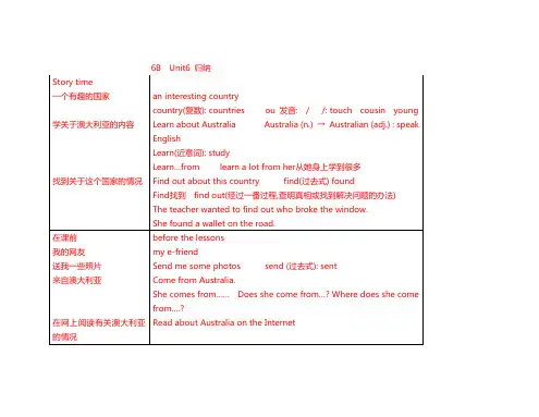 新译林 6B Unit6 An interesting country 知识点梳理