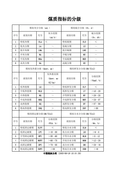 中国煤炭分类 煤质指标的分级