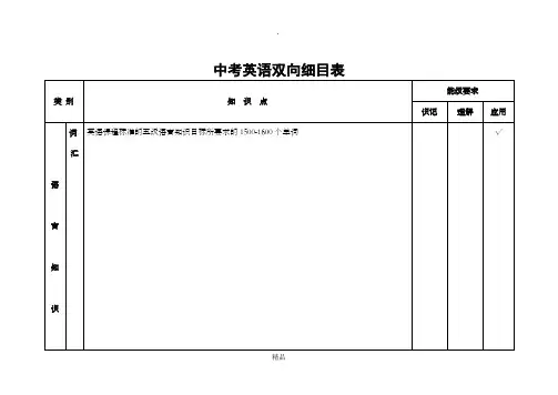 初中英语双向细目表