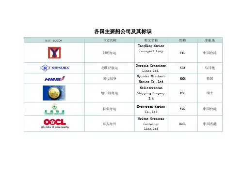 各国主要船公司及其标识