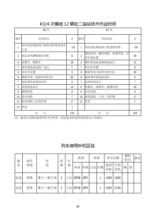 11.技检作业时间标准动车论坛