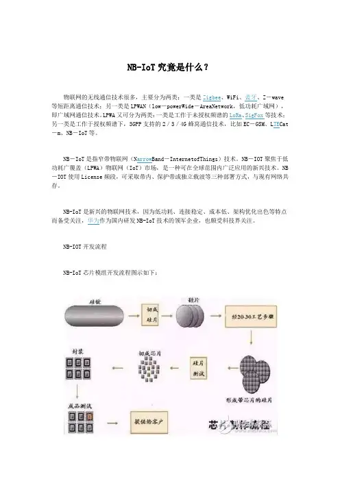 NB-IoT究竟是什么