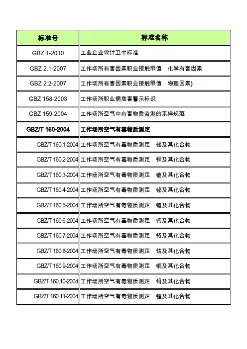 职业卫生相关检测标准