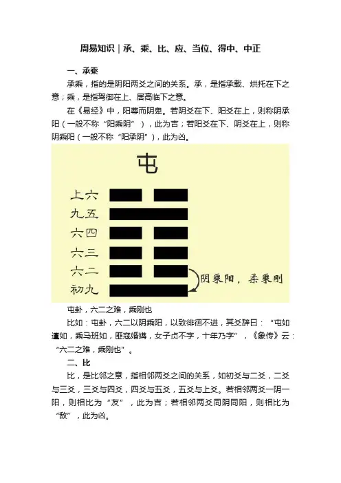 周易知识｜承、乘、比、应、当位、得中、中正