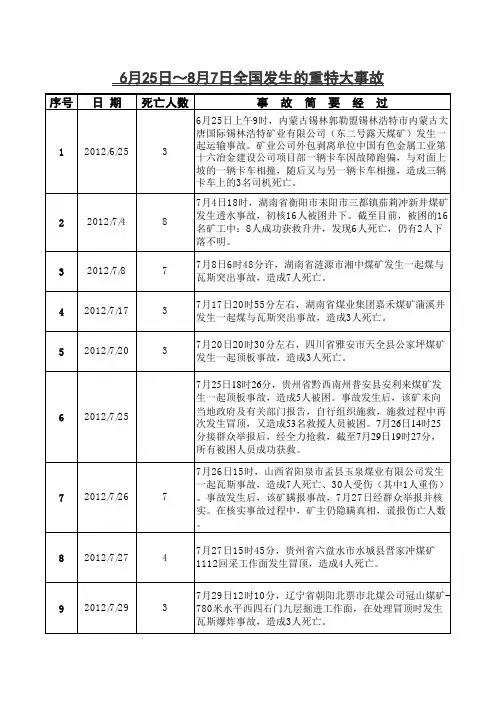 6月25日～8月7日全国发生的重特大事故